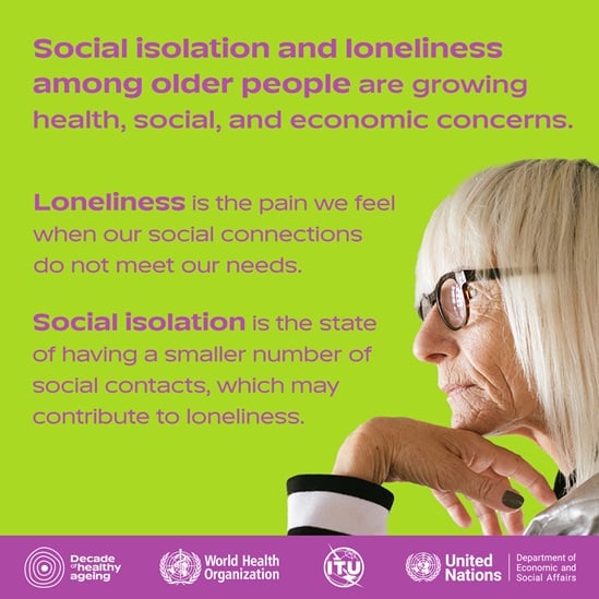 What is social isolation and loneliness?