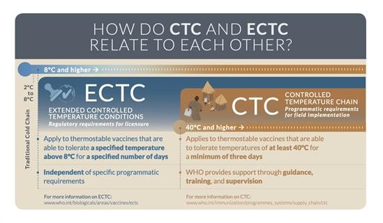 WHO_ECTC_Infographic