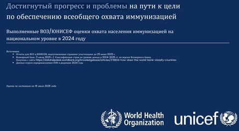 Достигнутый прогресс и проблемы на пути к целипо обеспечению всеобщего охвата иммунизацией