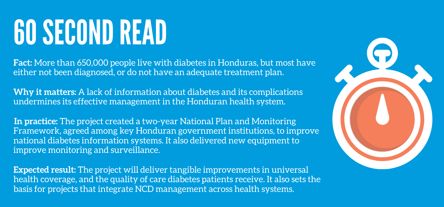 Honduras - 60 Second Reads