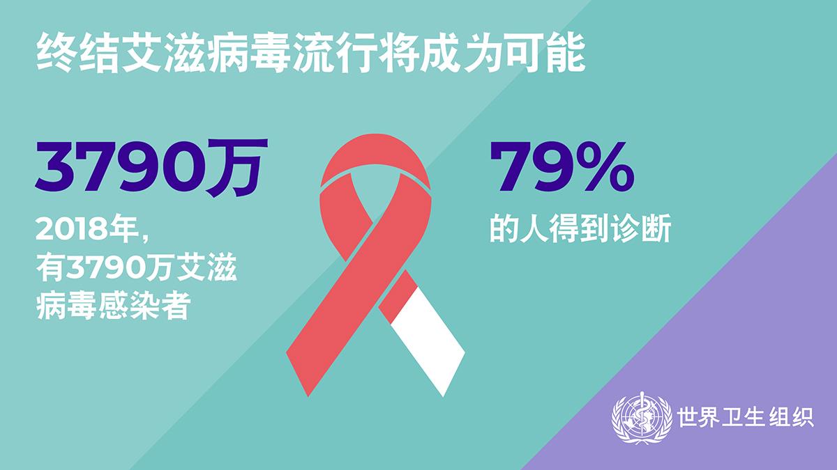 1.6WHOWAD2019_infographic_1.2_1200x675_ZH