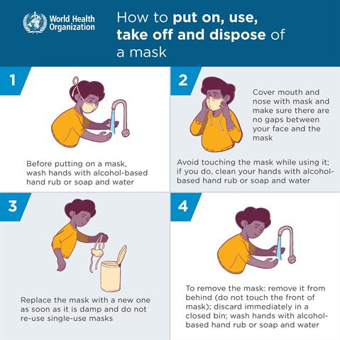 Infographic visualising the recommended advice.